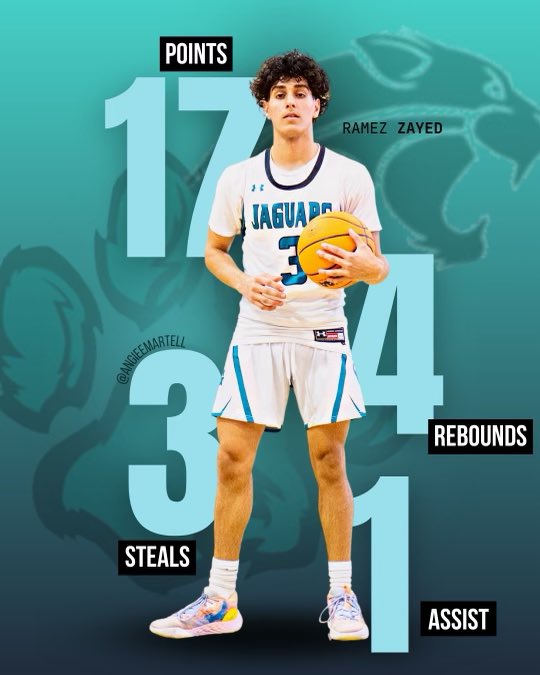Coral Glades Boy Basketball (@cghs_jags_hoops) on Twitter photo Top Performers in our 39-38 win over Western Wildcats
#3 Ramez Zayed <a href="/Ramezzayed32/">Ramez Zayed</a> - 17p, 4r, 3s, & 1a
#Growth #WeOverMe #Brotherhood #ChasingPerfection #Basketball Top Performers in our 39-38 win over Western Wildcats
#3 Ramez Zayed <a href="/Ramezzayed32/">Ramez Zayed</a> - 17p, 4r, 3s, & 1a
#Growth #WeOverMe #Brotherhood #ChasingPerfection #Basketball