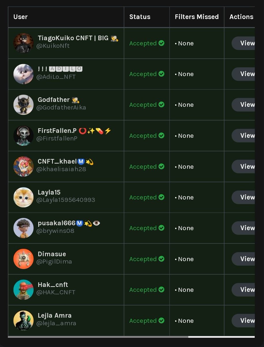 The winners of The Mummy Odyssey WL are 
<a href="/KuikoNft/">Kuiko BIG 🐩</a> 
<a href="/AdiLo_NFT/">! ! ! 🅰🅳🅸🅻🅾</a>
<a href="/GodfatherAika/">GodAika🔧 🌵 👑 | BRAVE | KING |</a>
<a href="/FirstfallenP/">FirstFallen.P</a>
<a href="/khaelisaiah28/">CNFT_khael🌶️🌵👁️‍🗨️🕵️🛹</a>
<a href="/Layla1595640993/">Layla15</a>
<a href="/brywins08/">pusakal666👁️‍🗨️🕵️</a>
<a href="/PigilDima/">Dimasue | KING👑</a>
<a href="/HAK_CNFT/">Hak_cnft</a>
<a href="/lejla_amra/">Lejla Amra</a>

Please raise a ticket on the Discord server.

#NFT #nfts #CNFTArtist #CNFTCommunity #cnft #cnfts