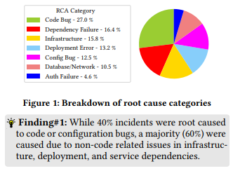 ACM Digital Library (@acmdl) on Twitter photo Learn about "How to fight production incidents?: an empirical study on a large-scale cloud service," by <a href="/Supriyo_AI/">Supriyo Ghosh, PhD</a> , Manish Shetty, Chetan Bansal, Suman Nath, a Best Research Paper from SoCC '22: ACM Symposium on Cloud Computing bit.ly/3E9ShZr #Cloud #computing #award Learn about "How to fight production incidents?: an empirical study on a large-scale cloud service," by <a href="/Supriyo_AI/">Supriyo Ghosh, PhD</a> , Manish Shetty, Chetan Bansal, Suman Nath, a Best Research Paper from SoCC '22: ACM Symposium on Cloud Computing bit.ly/3E9ShZr #Cloud #computing #award