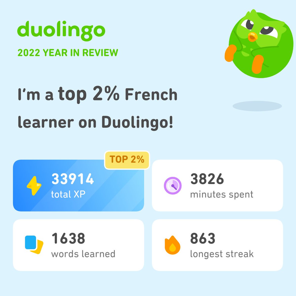Saptarsi15's tweet photo. Look how much I learned on Duolingo in 2022! How did you do? #Duolingo365 https://t.co/b946IkYqKO