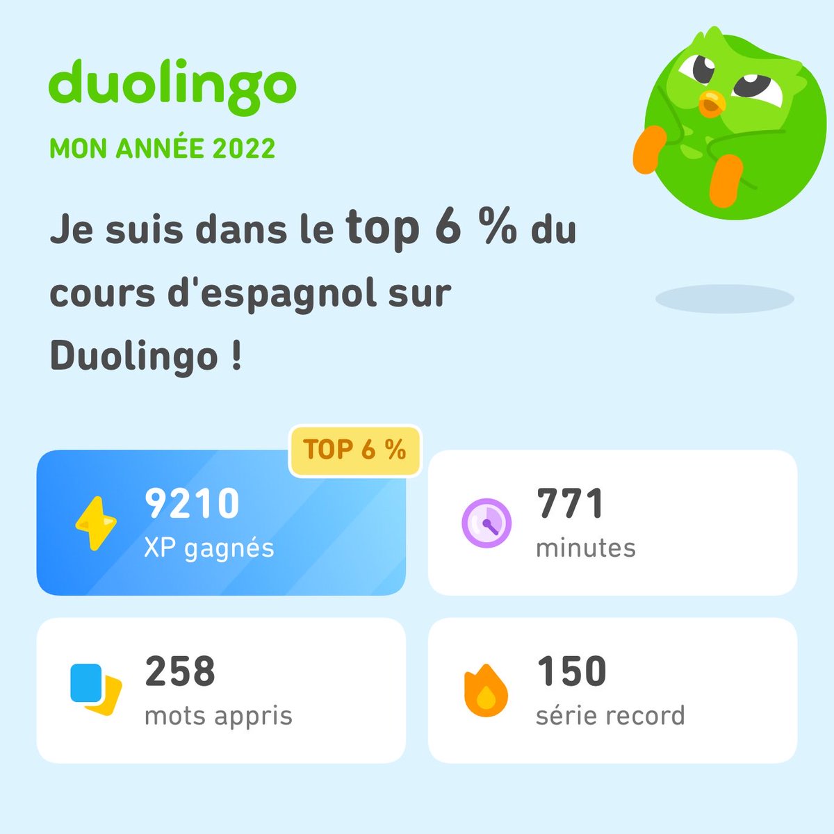 Mon année #Duolingo en 2022 !