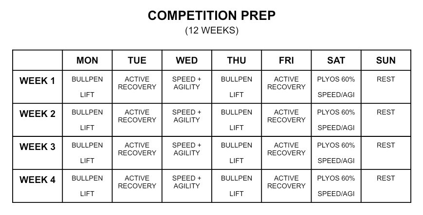 Cole_Startin's tweet photo. On-ramp done. Arm feels strong. Excited to finally begin competition prep this week. 12 wks of technical work with @oye_on. Will continue to lift and sprint. Live ABs later in the winter. 🔥
@MeadPanthersBB 
@SpokaneExposBSB https://t.co/uWzBtyI386