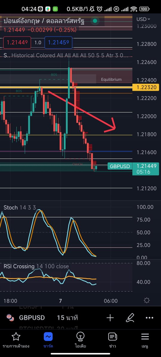 TFNTrading tweet picture