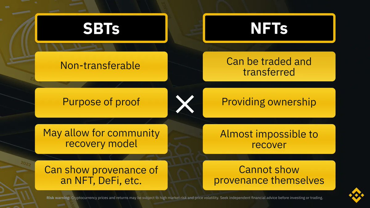 binance's tweet photo. Soulbound Tokens vs. Non-fungible Tokens

Unlike NFTs, SBTs are designed to be permanent, non-transferable tokens that allow individuals to verify their personal credentials on-chain.

Here are some other key differences ⤵️ https://t.co/MbIJmuhEnI