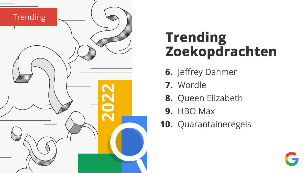 de top trending zoekopdracht van 2022 in nederland is... oekraïne 🇺🇦 verder in de top 10: the voice, een beetje covid en hier en daar wat streaming. nederland.googleblog.com/2022/12/year-i…