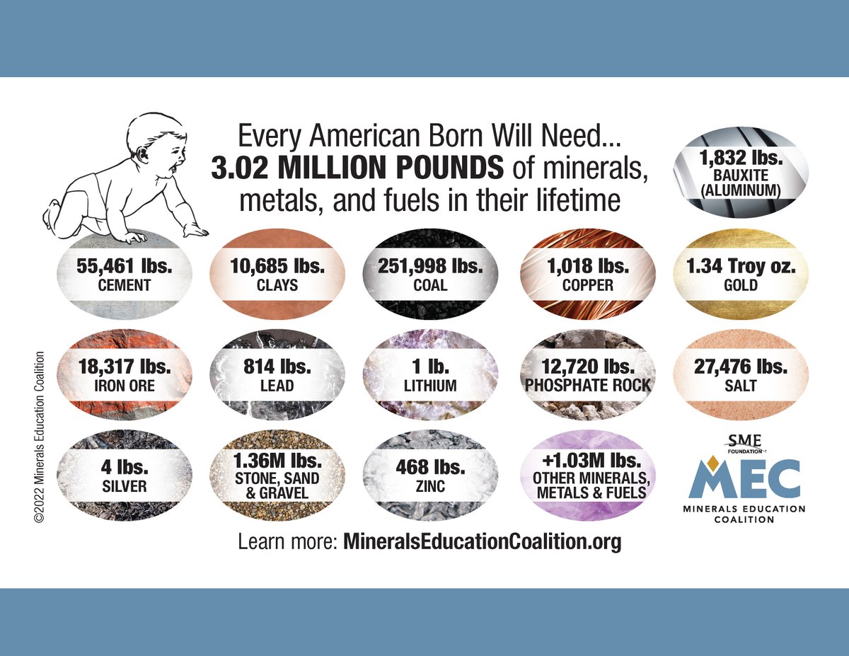Every American Born Will Need...3.02 MILLION POUNDS of minerals, metals, and fuels in their lifetime #mining #miningmatters #minerals #metals