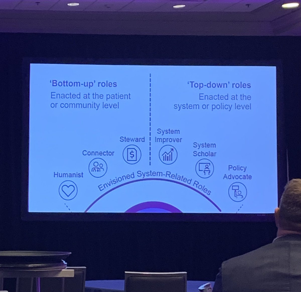 REMFeasterMD's tweet image. Successful @healthsystemsscience education creates systems citizenship but systems citizenship is not a monolith. Change is made via various roads.