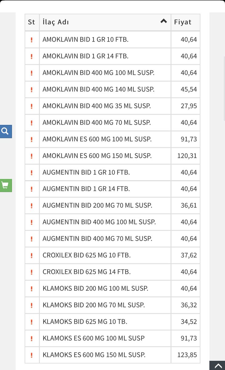 Depolar eczacılara #ilacyok diyor.  Siparişleri nereye okuyalım sayın bakan <a href="/drfahrettinkoca/">Dr. Fahrettin Koca</a>  
Sizin kullandığınız depo hangisi ?