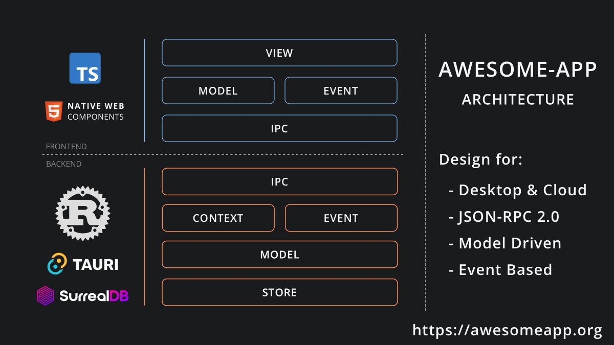 jeremychone's tweet image. Updated awesomeapp.org architecture. 

Coming soon - First ModQL implementation to SurrealDB. (ModQL = Rust support to implement joql.org type of interfaces). 

#RustLang #DesktopApp #CloudApp @TauriApps @SurrealDB
