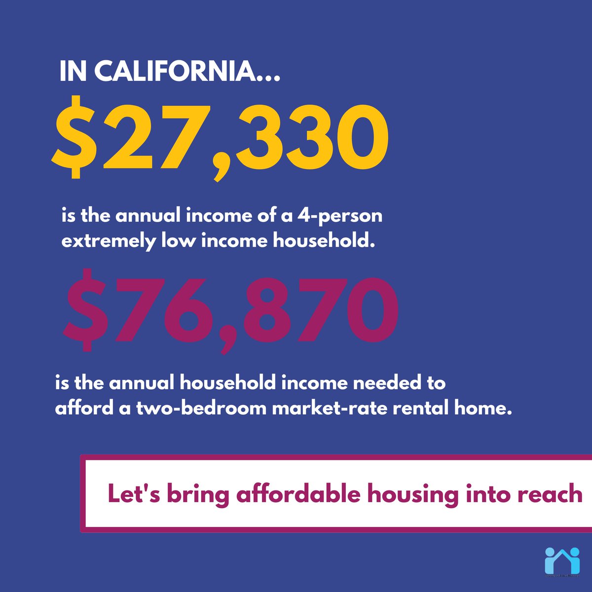 In CA, over half of all tenants are considered “rent-burdened.” That means they’re spending more than 30% of their income on rent.

#rentburden #affordablehousing #housingcrisis