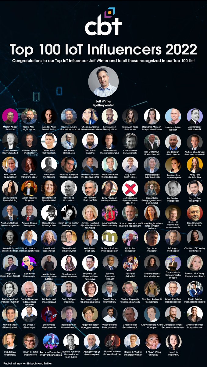 Thank you @cbtechinc for the #Top100 #IoT #Influencer Award!🏆

It is an immense honor for me to be named among this prestigious list of #IoT #ThoughtLeaders!

🔗cbtechinc.com/cbt-iot-awards…

#IoTAwards #FutureofWork #IIoT #IoTPL #IoTCL #IoTCommunity #Tech
CC @IoTCommunity @IoTchannel