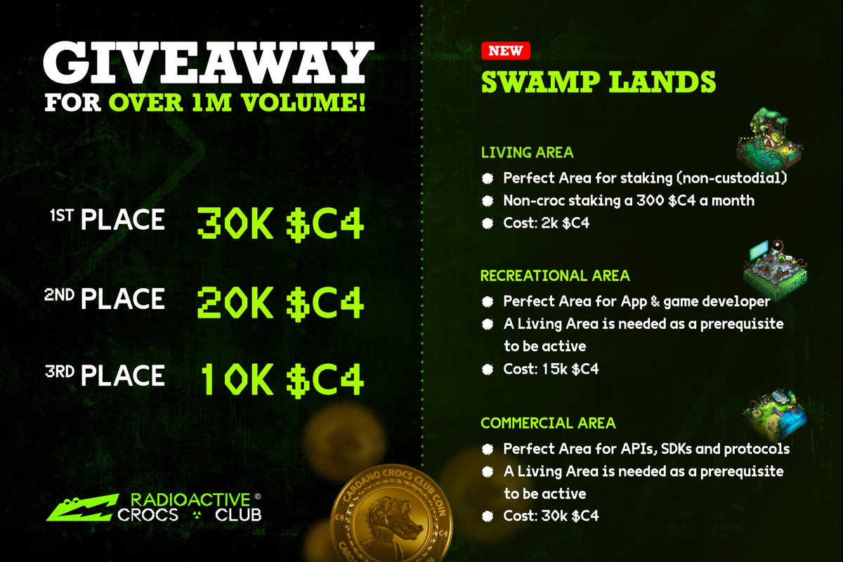 CryptoCrocsClub's tweet image. The Radioactive collection reached 1M trading volume and this we want to celebrate! 🥳

❤️ + RT + tag two projects that you would like to stake their nfts in the Swamp Lands.

Winner in 48h! ⌛️