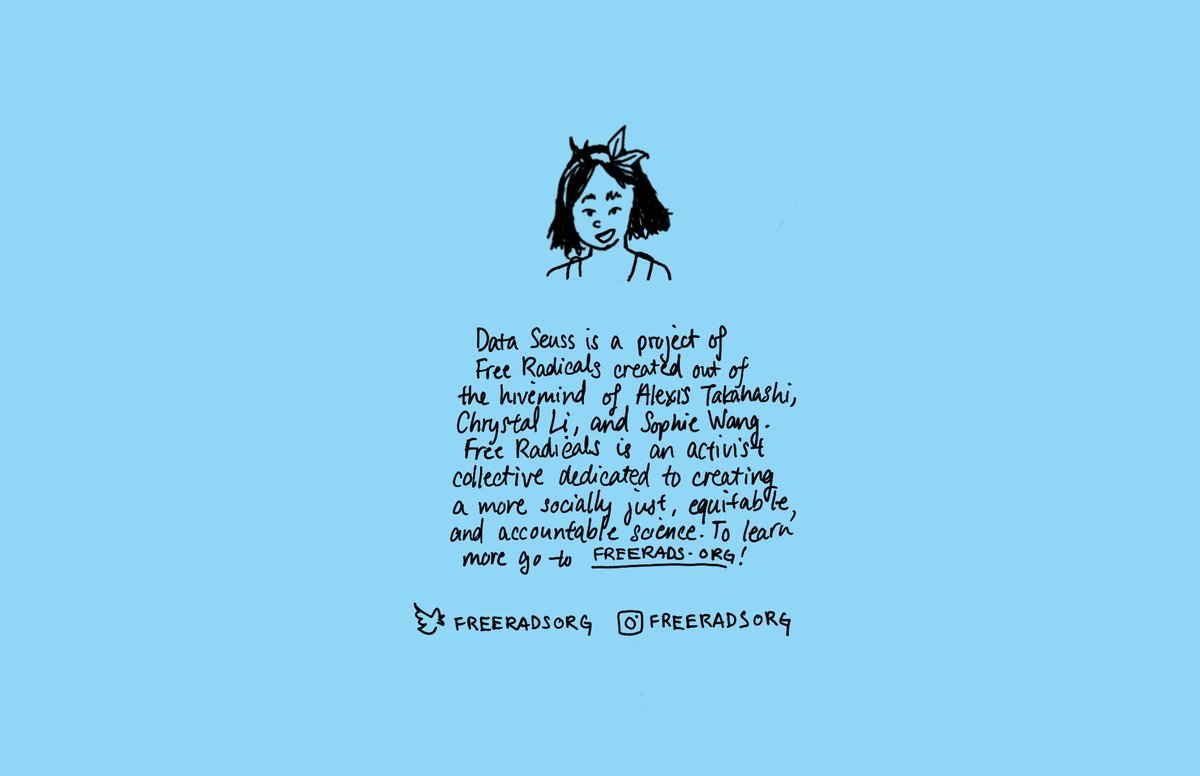 freeradsorg's tweet photo. Thanks for reading and sharing! Stay curious, stay critical, build power! https://t.co/ymf4G9uECn