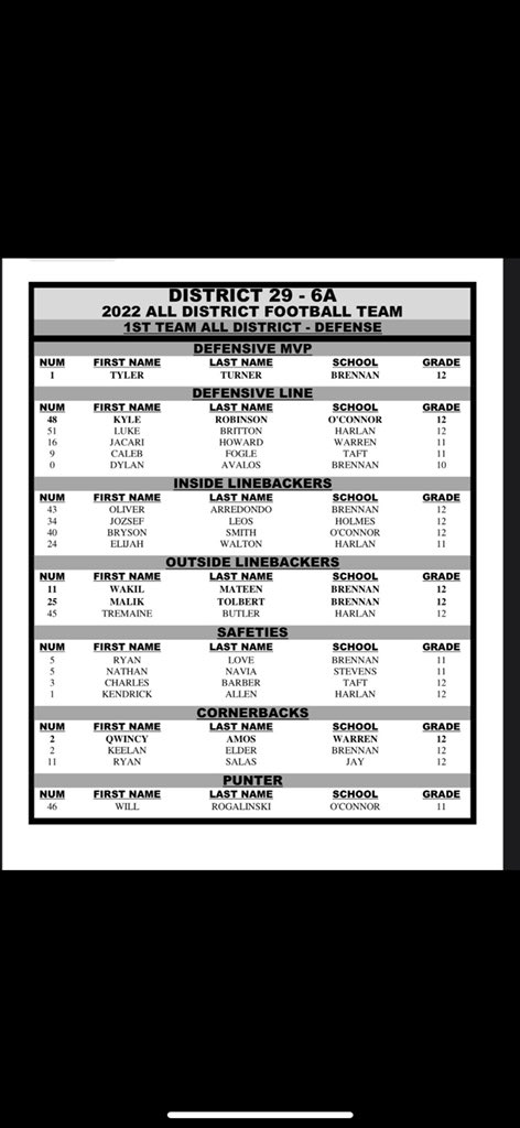District 29- 6A First Team Cornerback✔️