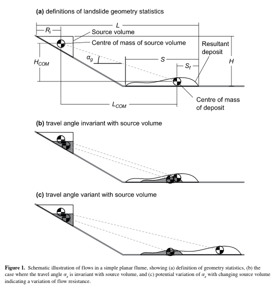 New OA Paper: Influence of Pore Fluid on Grain-Scale Interactions and Mobility of Granular Flows of Differing Volume

<a href="/AlexTN17/">Alex Taylor-Noonan</a> et al., (incl. <a href="/take_andy/">Andy Take</a>, <a href="/lis_bowman/">Elisabeth Bowman</a> , <a href="/Jim_McElwaine/">Jim McElwaine</a>) 

doi.org/10.1029/2022JF…