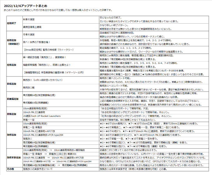 マンスリー任務をこなそう 更新タイミングや基本データ等 ぜかましねっと艦これ