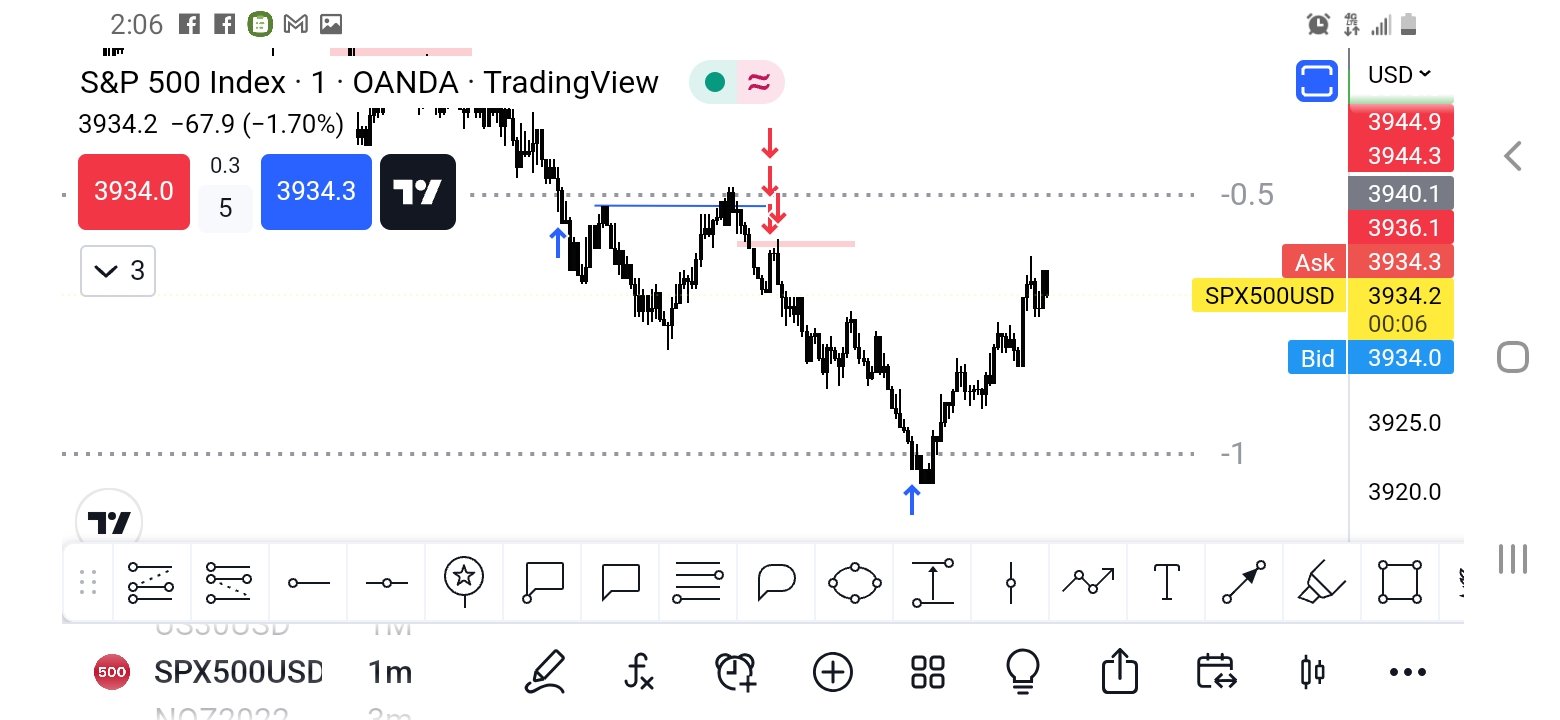 camthetrader on Twitter "IamMas7er 30pts today , while at work on the