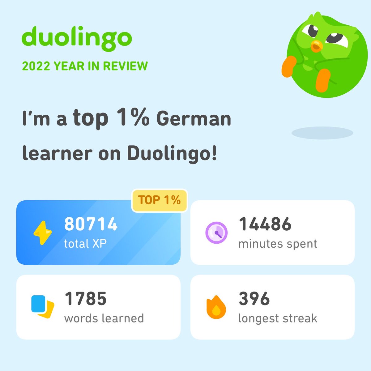 AB727's tweet image. Look how much I learned on Duolingo in 2022! How did you do? #Duolingo365
#Duolingo #Deutch #German #LanguageLearning