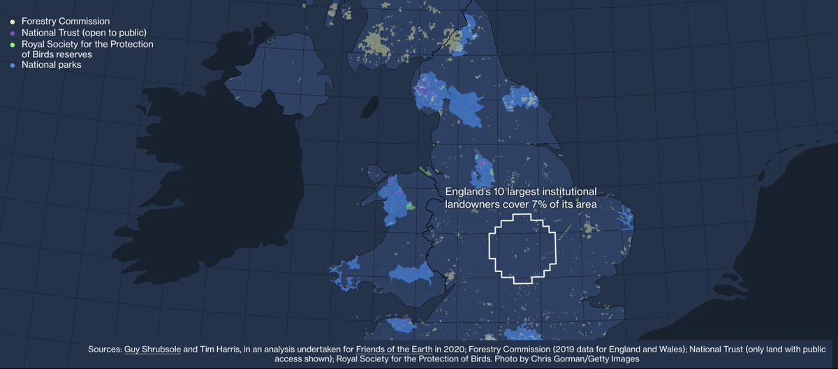 Pleased to see my maps of England's top 10 institutional landowners, which I produced with <a href="/treesandweeds/">Tim Harris</a> for <a href="/friends_earth/">Friends of the Earth</a> in 2020, have made it into a graphic analysis by Bloomberg! :) #WhoOwnsEngland 
bloomberg.com/graphics/2022-…