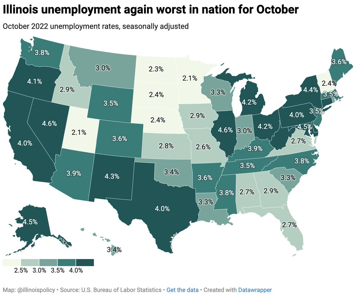 illinoispolicy's tweet image. ICYMI: Illinois reported the highest unemployment rate in the U.S. for the second month in a row