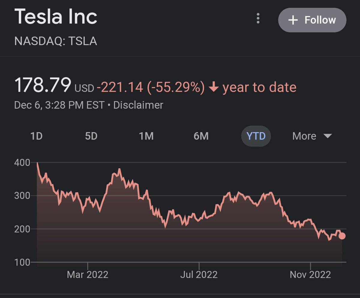 AlexKM33's tweet photo. @theyoungrossco @xDreamCoding @michael59099620 @corey_aronson I would rather make money, not lose it https://t.co/ysTOSg4LJW