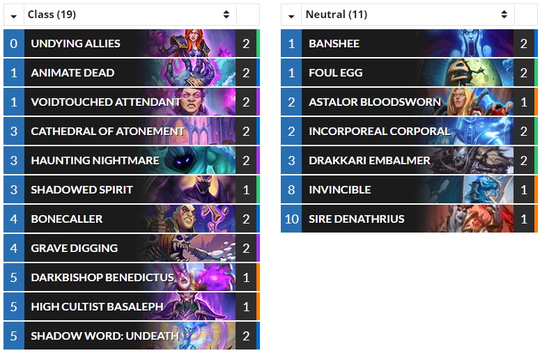 Hearthstone Top Decks💙 on Twitter "(Standard) Zetalot2's Undead