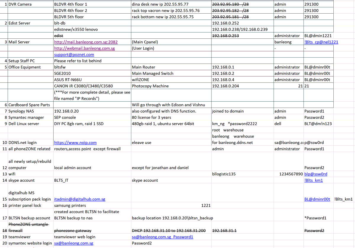 Ban Leong Technologies files and documents will be published soon