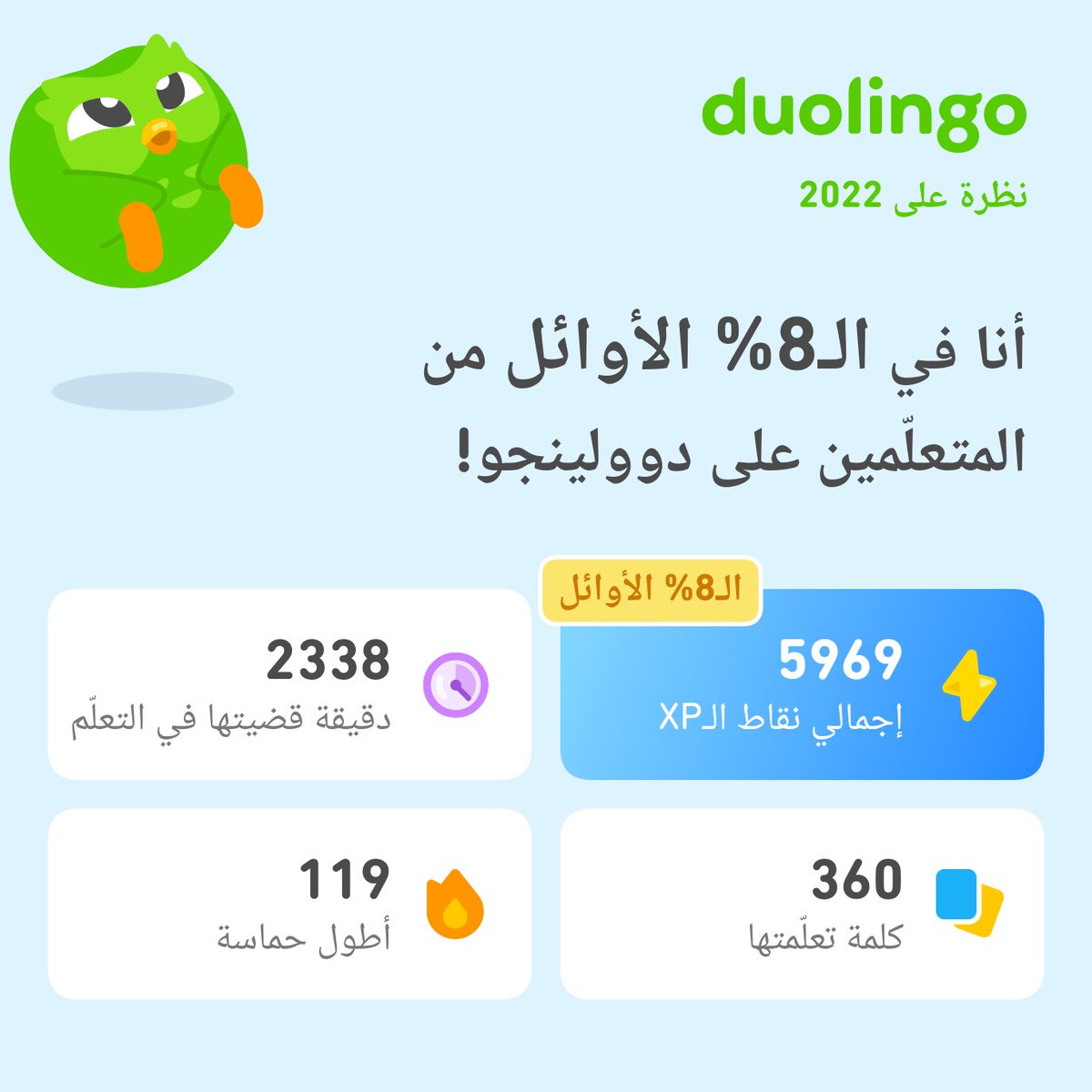 انظر إلى كل ما تعلّمته على دوولينجو في 2022! ماذا فعلت أنت؟ #Duolingo365