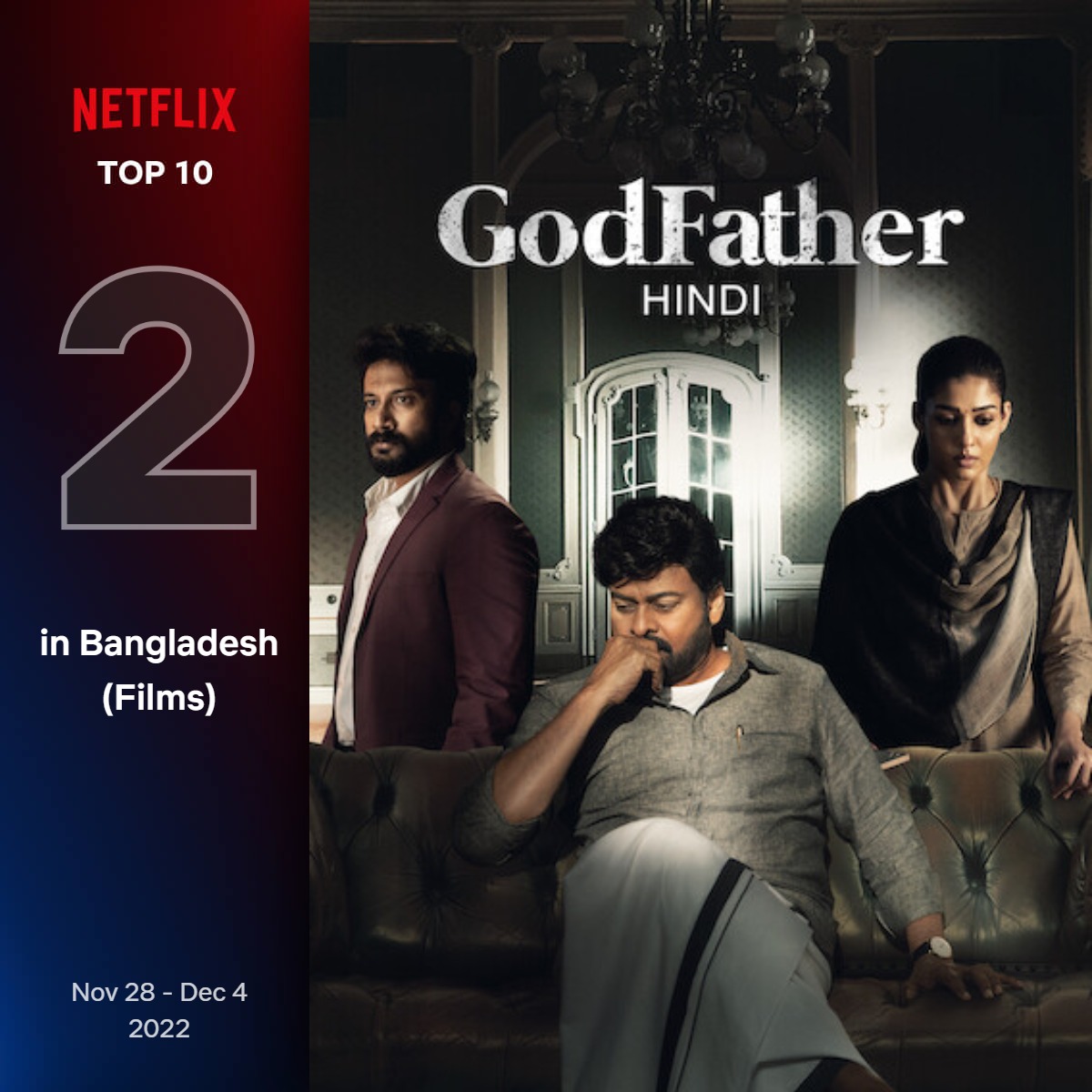 Gowtham__JSP's tweet photo. #GodFather Mania All Over 💥
#GodFather Was Among the Top 10 Most-Watched Films on Netflix in FOUR Countries In The Third Week💥🔥
#GodFatherOnNetflix
#BlockBusterGodFather
@KChiruTweets @BeingSalmanKhan @jayam_mohanraja @MusicThaman @ActorSatyaDev @ProducerNVP https://t.co/IJaAaMveFT