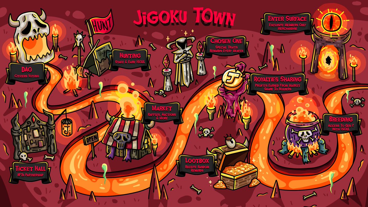 JigokuNft's tweet photo. GM Citizens! 👹Presenting the Jigoku Town(roadmap), more info can be found in our discord: https://t.co/H718KxlmND

Any interaction will be considered for WL.

#SOL #NFTs #Roadmap https://t.co/MWZerXTQiZ