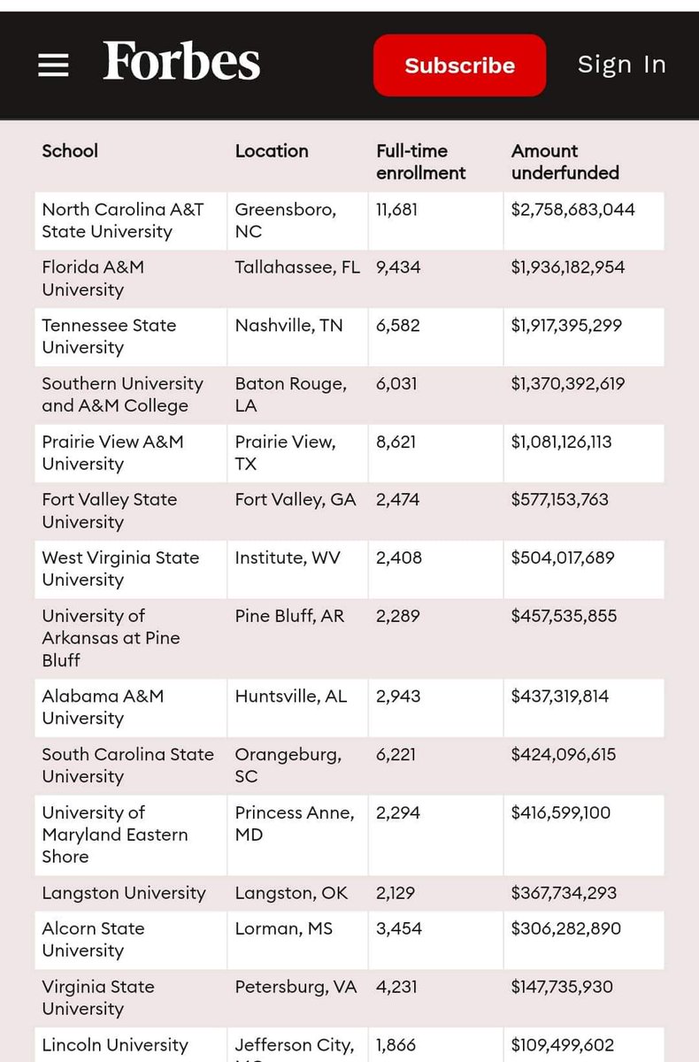 You just can't "give back" to overcome this! People love to point out what HBCUs don't have but look straight past the "why"