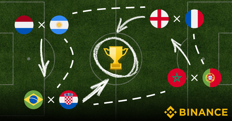 binance's tweet photo. The battle for the trophy continues...
 
Who are you supporting?
 
If you want to put your sports knowledge to the test, join @BinanceFanToken's football fever and take part in daily challenges to earn crypto rewards!
