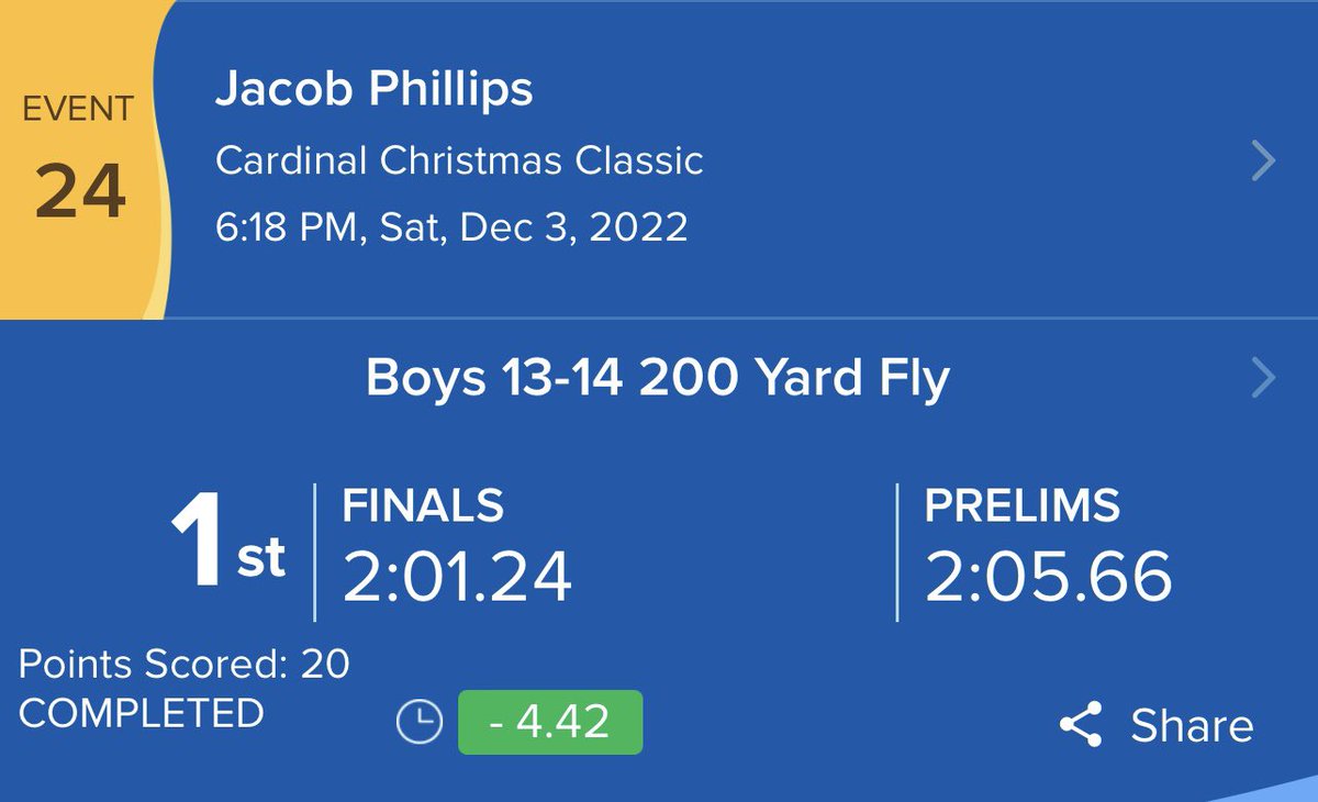 ckaquatic's tweet photo. Congrats @jaketheswimguy on getting your 100 &amp; 200 Fly Sectional Cuts #YaGottaWanna #NeverSettle #AlwaysFoward 🏊‍♂️🦈 https://t.co/RhycFQLdrr
