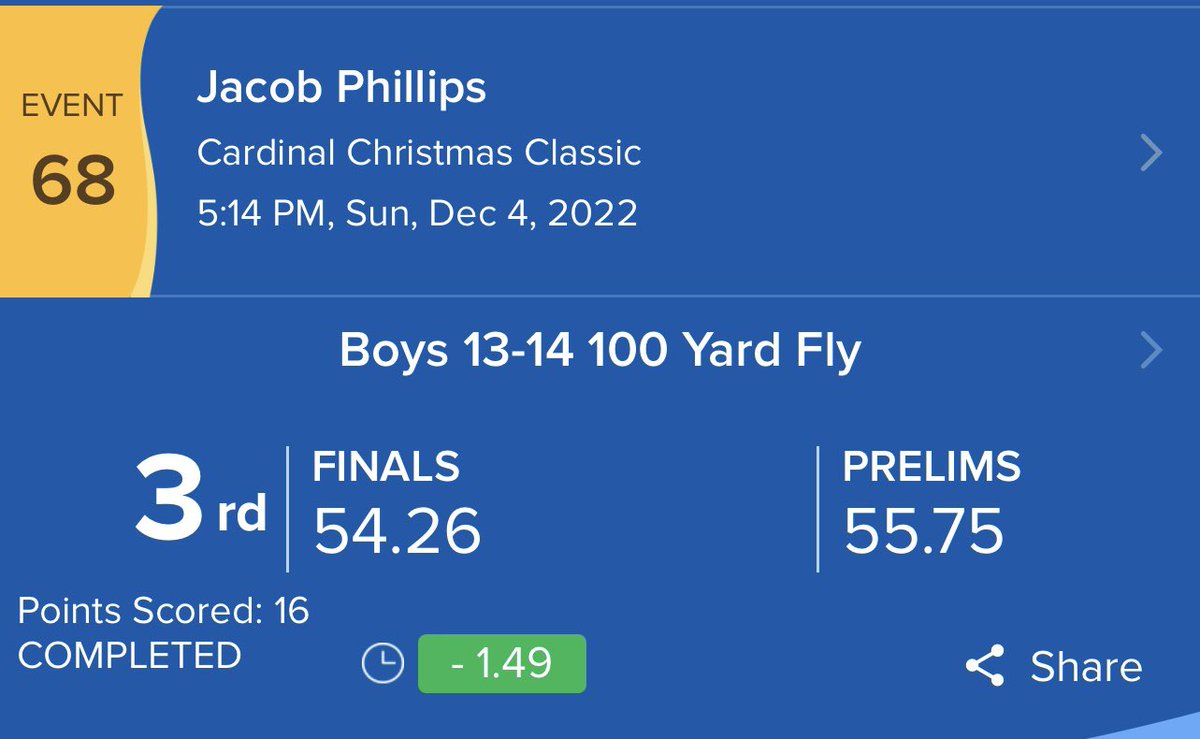 ckaquatic's tweet photo. Congrats @jaketheswimguy on getting your 100 &amp; 200 Fly Sectional Cuts #YaGottaWanna #NeverSettle #AlwaysFoward 🏊‍♂️🦈 https://t.co/RhycFQLdrr