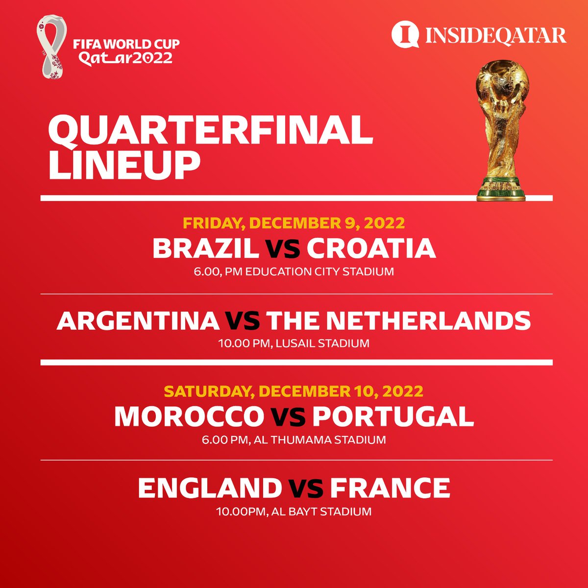 FIFA World Cup Qatar 2022 quarterfinal lineup. #Qatar2022 #Brazil #Croatia #Argentina #Netherlands #Morocco #Portugal #France #England