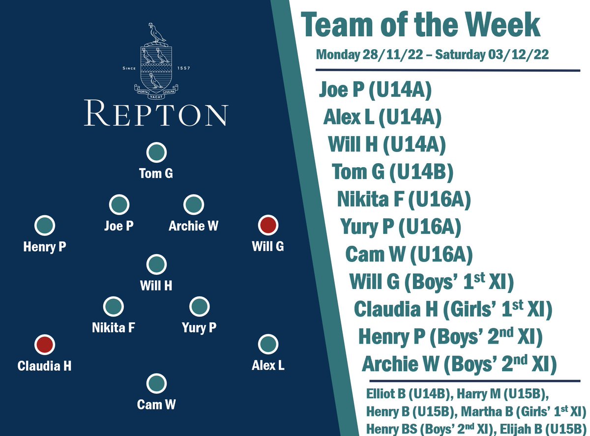 Team of the week from last week. Well done to everyone selected. This week is going to prove competitive, I think!