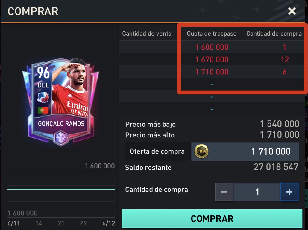 ¿SABÍAS QUE..?🤔

Este es el precio antes y después de Gonçalo Ramos🇵🇹 luego de marcar hat-trick frente a Suiza🇨🇭 en su primer mundial