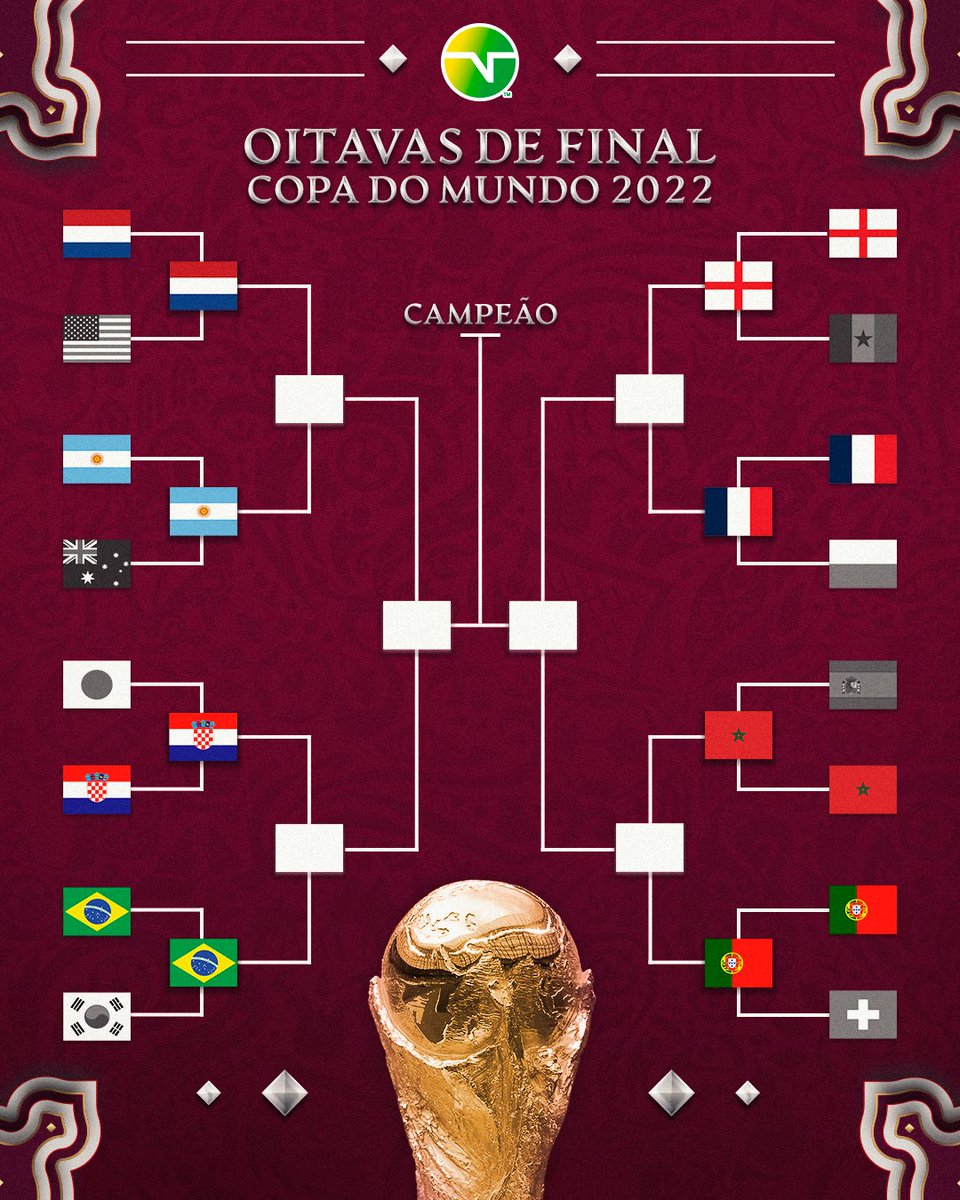 OITAVAS DE FINAL DA COPA DO MUNDO 2022 - RESULTADOS DAS OITAVAS DA