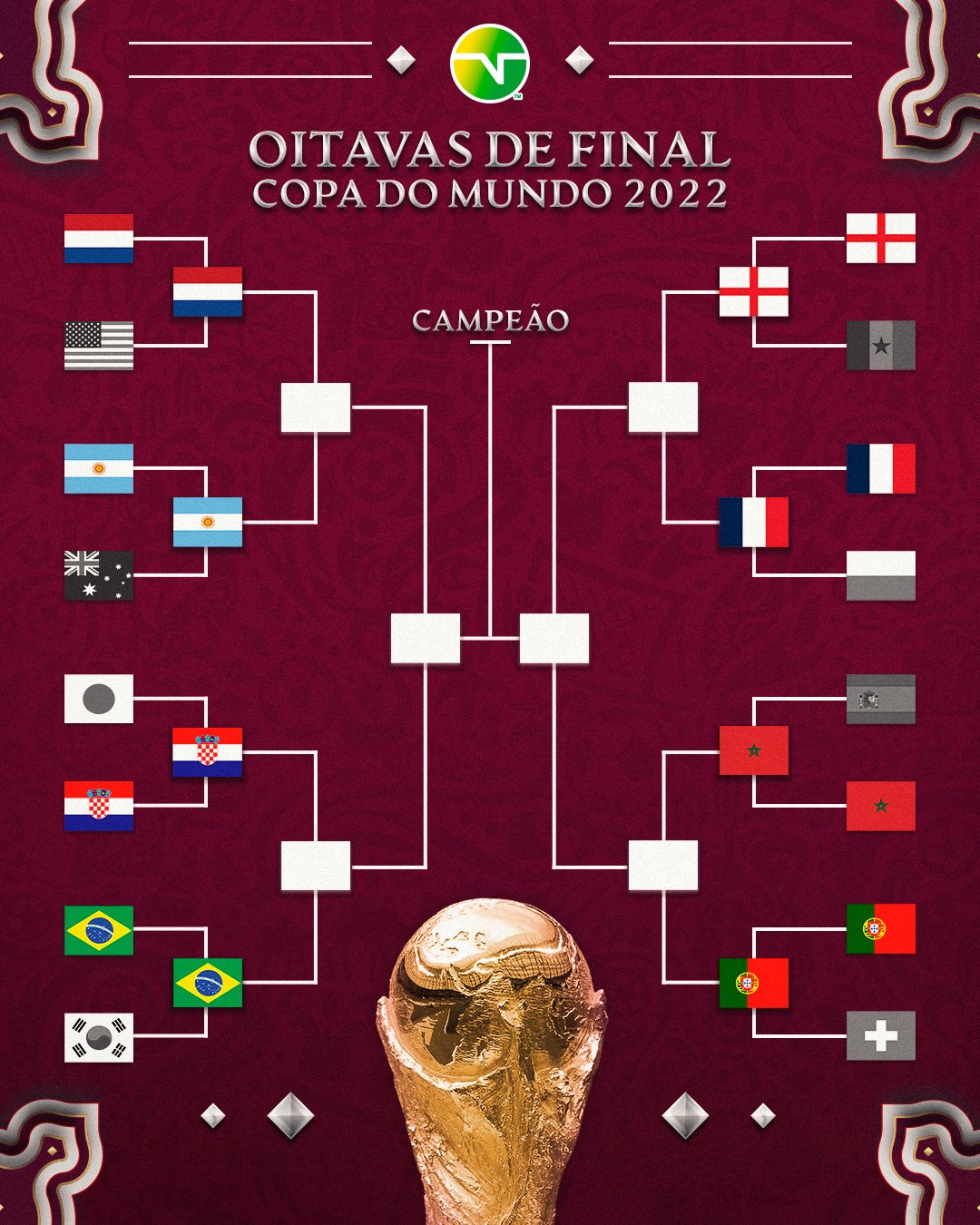 OITAVAS DE FINAL DA COPA DO MUNDO 2022 - OITAVAS DA COPA DO MUNDO - OITAVAS  DA COPA DO MUNDO 2022 