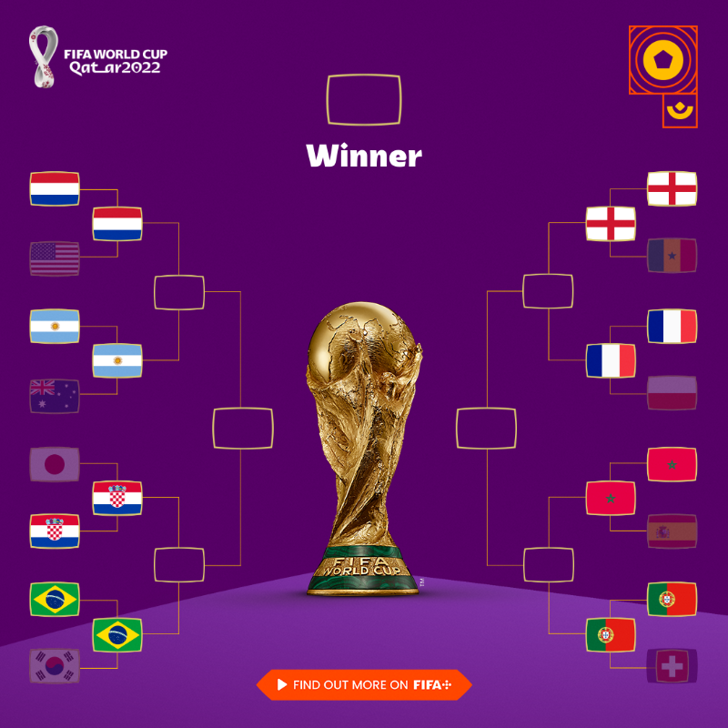 FIFAWorldCup's tweet photo. The Quarter-Finals are set! 🤩 

The four teams that will progress to the Semi-Finals are: 
1. ___________
2. ___________
3. ___________
4. ___________

#FIFAWorldCup #Qatar2022