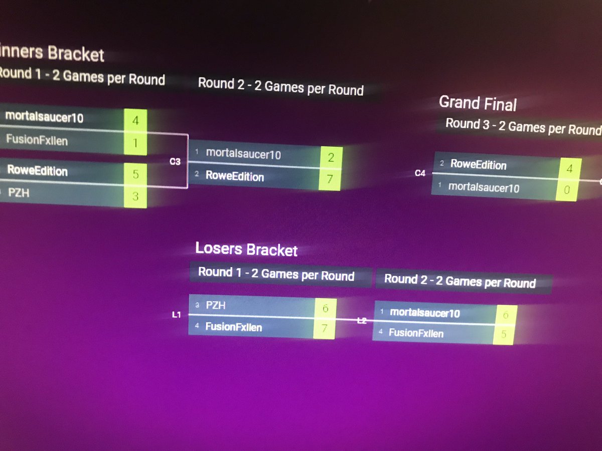 RoweEdition's tweet image. QUALIFIED FOR EPREM for @SouthamptonFC! After 2 B2B losses in grand final finally got over the line and made it!