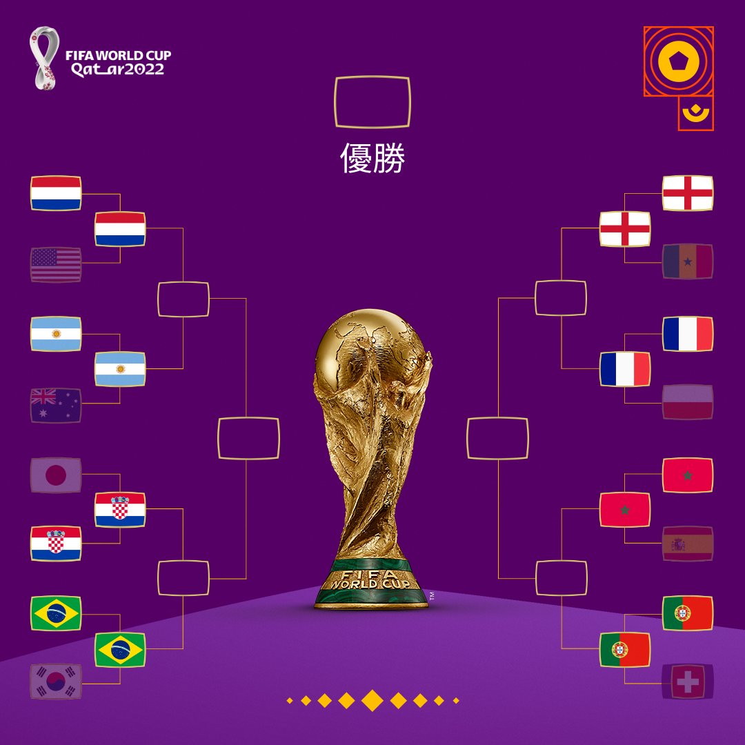 FIFAワールドカップ 🏆 on Twitter "ワールドカップのベスト8が勢揃い！🤩 この中でベスト4に勝ち進むのは... 1