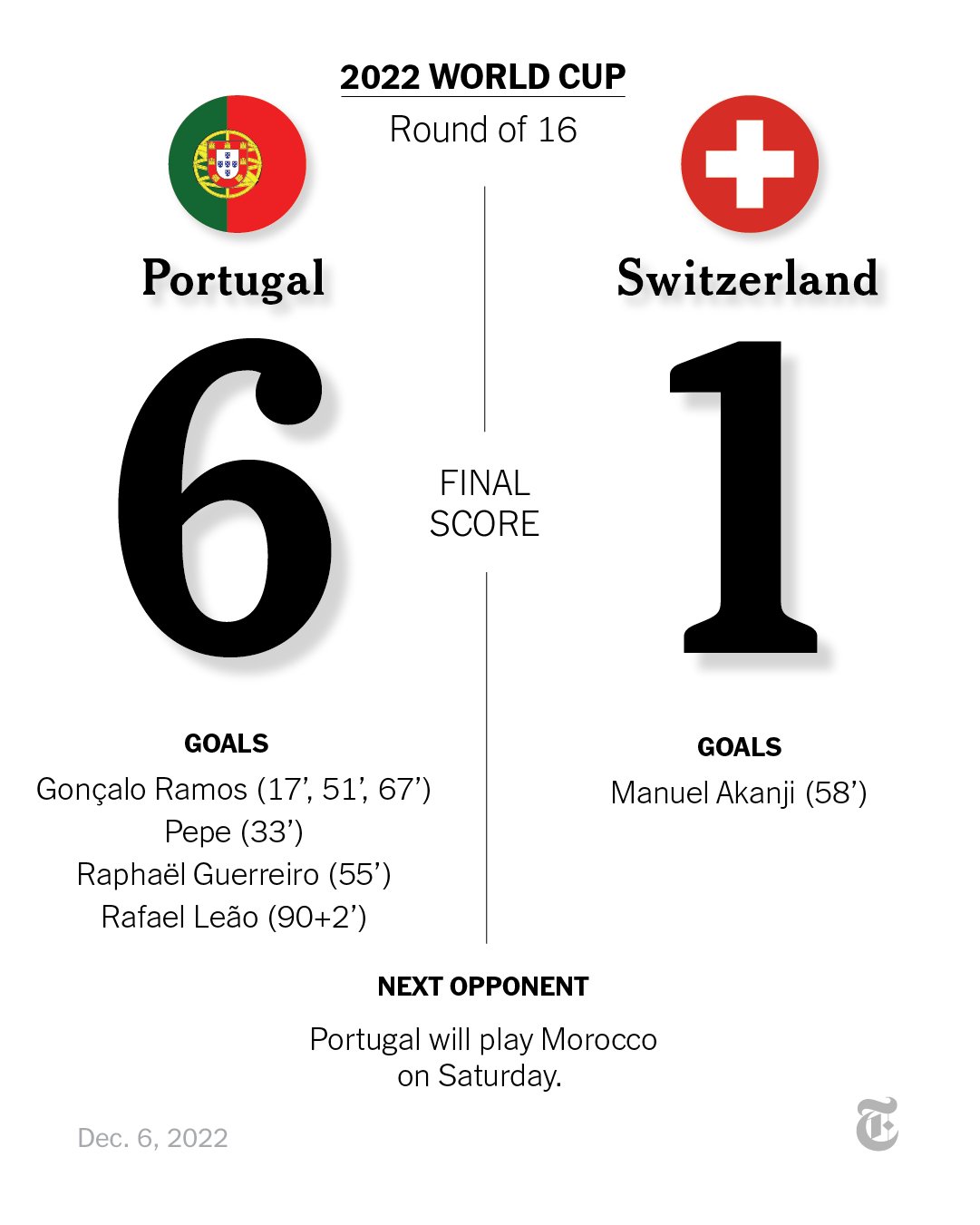Portugal Vs Switzerland