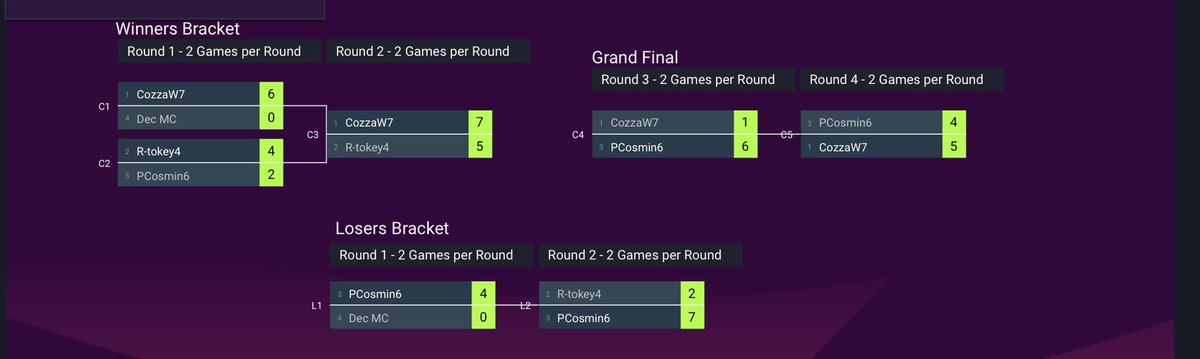 Light eprem qual for @lcfc first year of competing 🥱