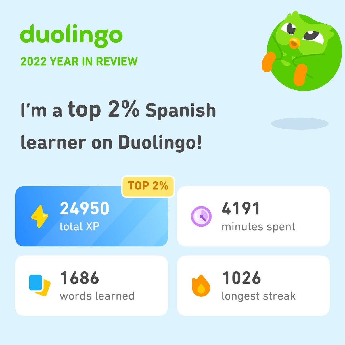 Gracias dúo! Yo he disfrutado mucho aprendiendo!
I had better soon for top 1% next year! How did you do? #Duolingo365