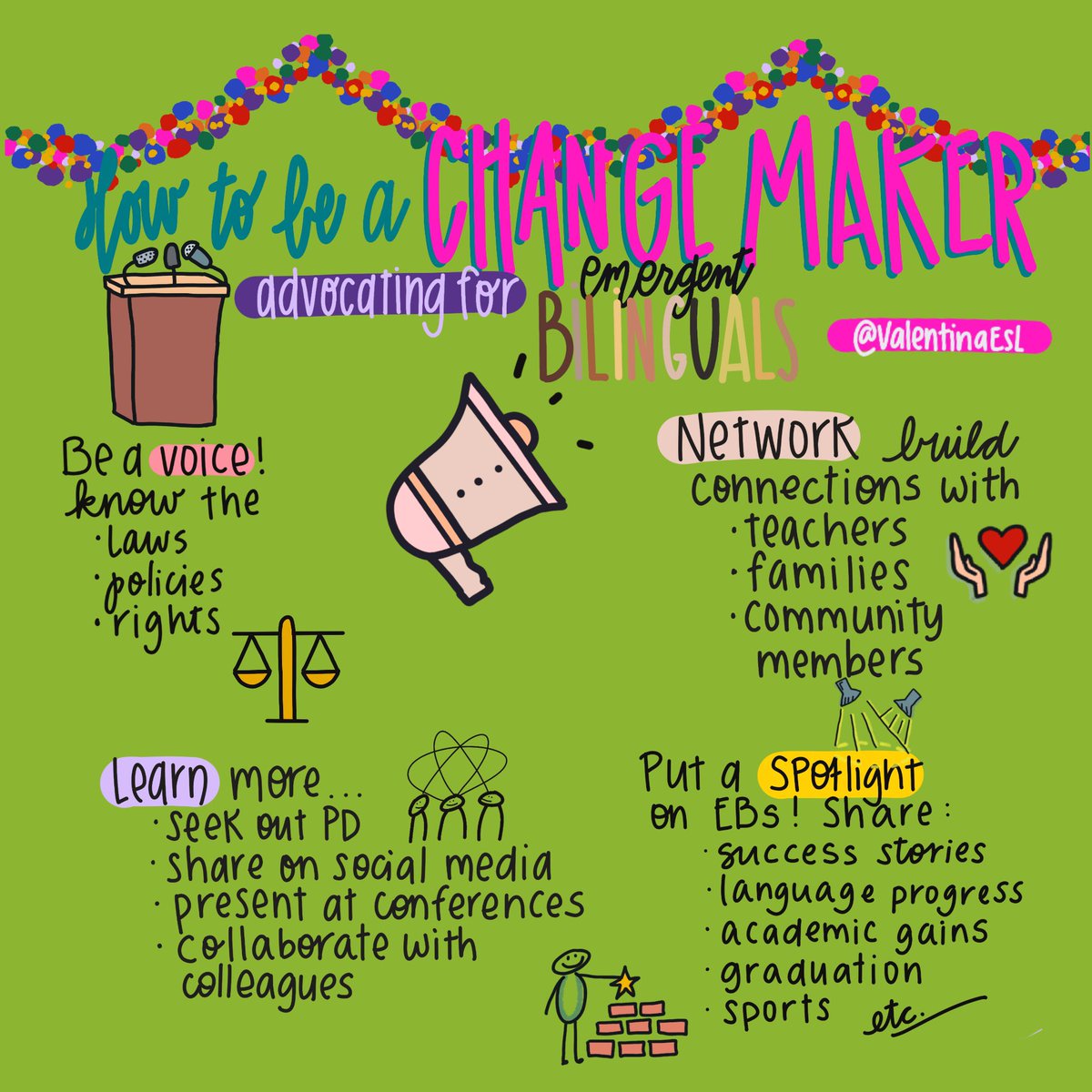 Advocates ask questions …
Are __included?
How many __are included? Is this representative of the population? 
How are __included? 
What are the results/findings of ___? 

What else would you add? 
#DiversityandInclusion #advocacyineducation #teaching