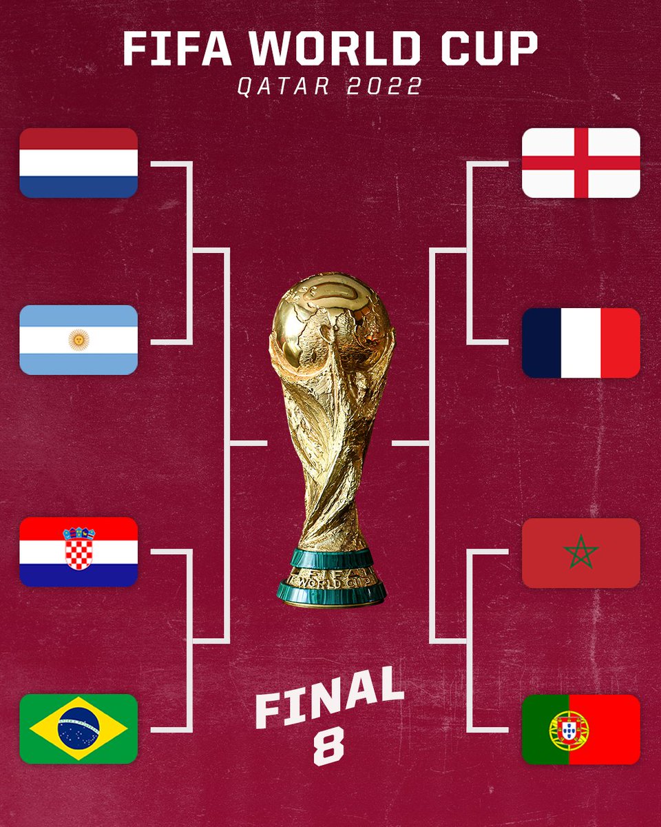espn's tweet image. The World Cup Quarterfinals are locked in 🏆