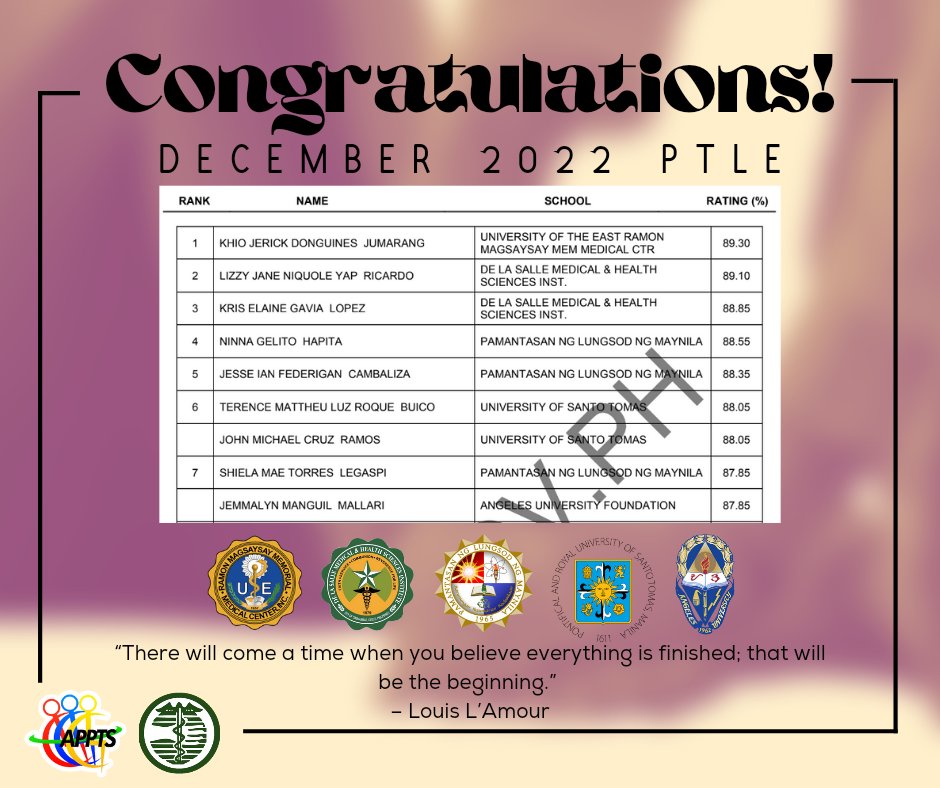APPTS_PH's tweet photo. APPTS heartily congratulates the 1,186 passers for the December 2022 Physical Therapy Licensure Exam. It was a difficult trip over the previous few years to get you to where you are now. https://t.co/rJsWJWHsNC