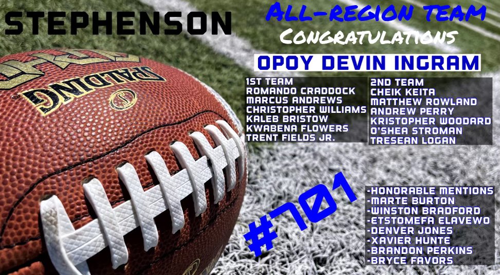 Adams701Art's tweet photo. #RecruitStephenson Words can’t express how proud I am of our young men. From having the 6-4A Offensive Player of the Year, to placing 19 players on the 1st, 2nd or HM Teams. Gentlemen, CONGRATULATIONS… well deserved accomplishments!!! @SHSJagsFootball #GreatnessIsTheStandard https://t.co/mkYNIxFsha