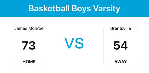 Varsity moves to 2-0 and will travel to Manassas Park on Friday
